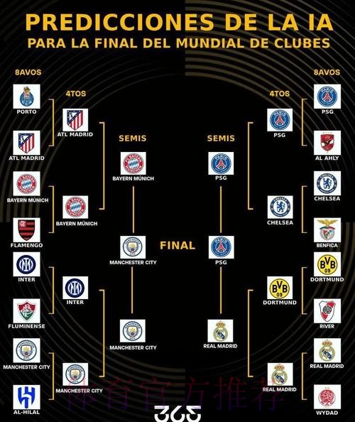 世俱杯晋级概率:曼城皇马超9成 迈阿密38% 世俱杯晋级概率:曼城皇马超9成 迈阿密38%